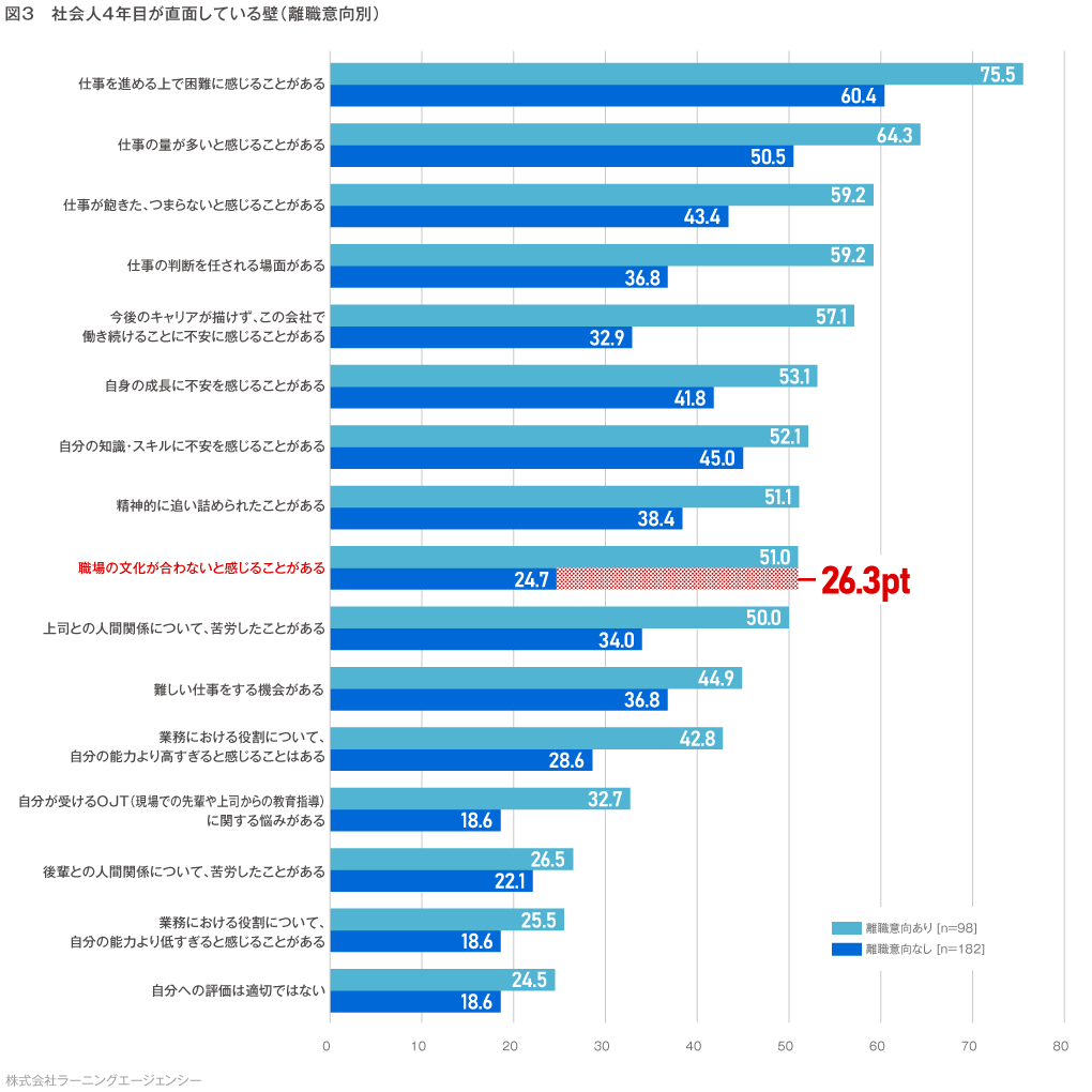 (図3) 