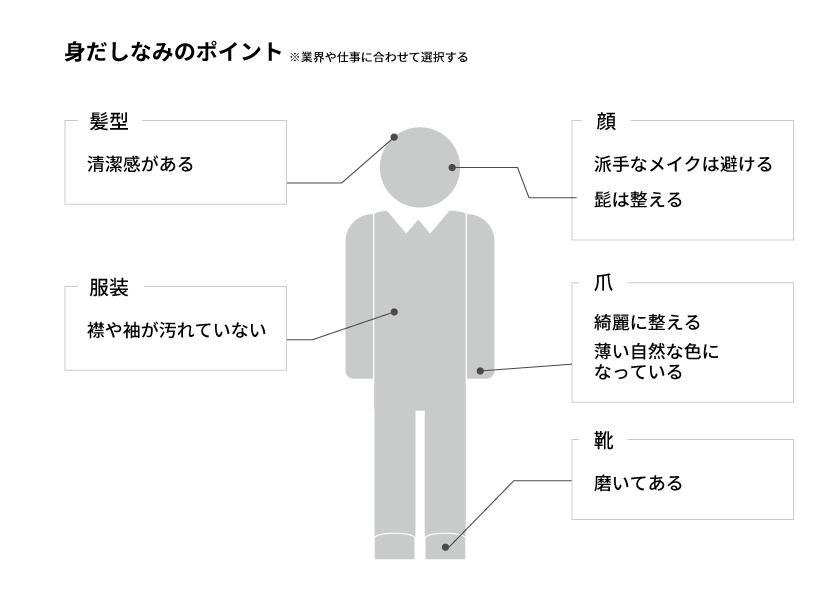 ビジネスマナーとは｜相手目線に立ちビジネスを円滑に進めるために