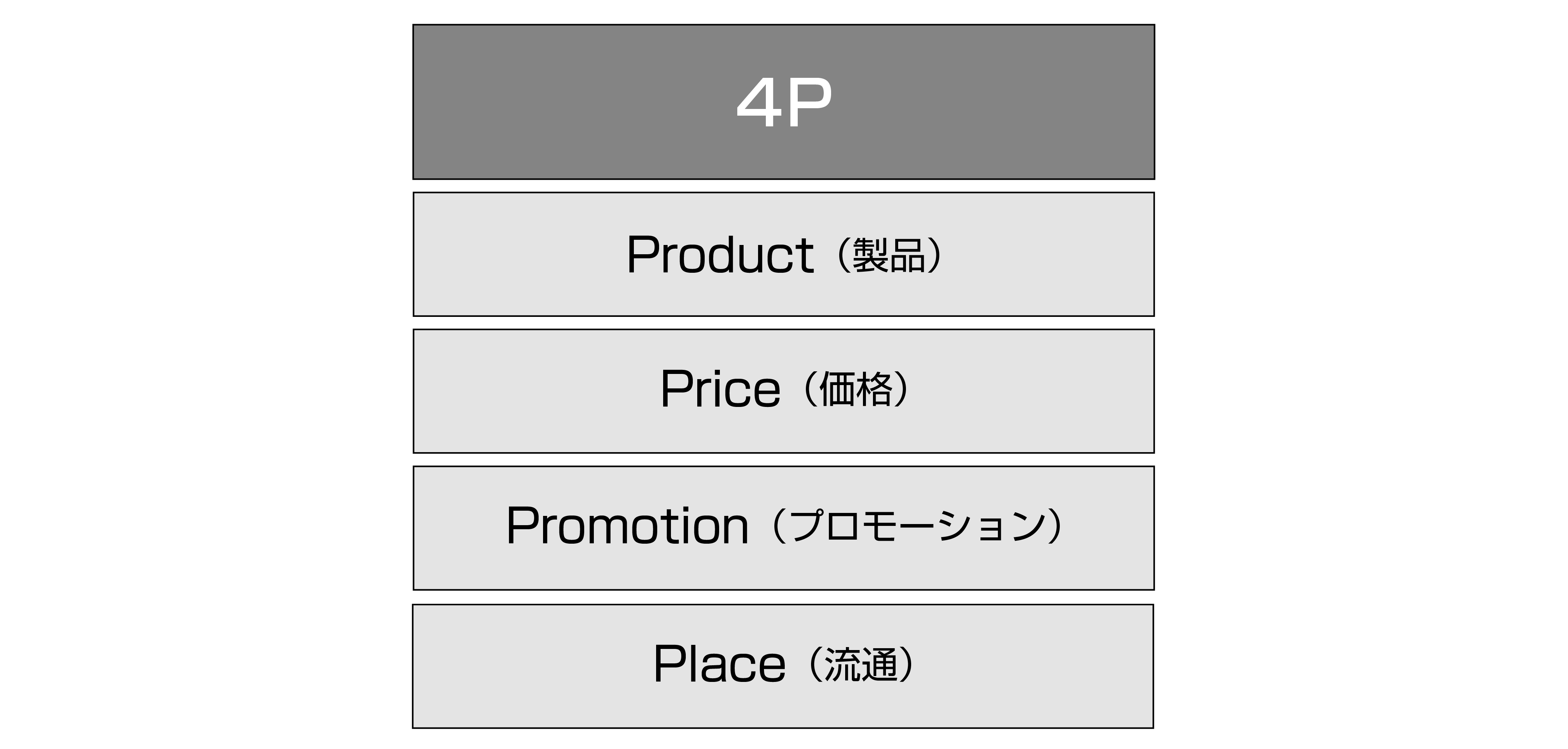 4P