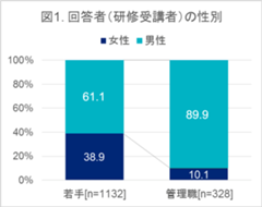 【HRDレポート】女性活躍推進法施行～女性管理職はロールモデルか