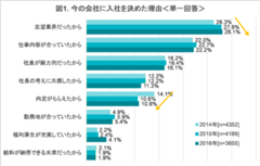 【HRDレポート】速報！ 今年の新入社員：「定時内で優しく育ててほしい」