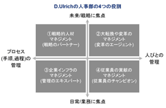 経営戦略と連動した人事戦略とは？