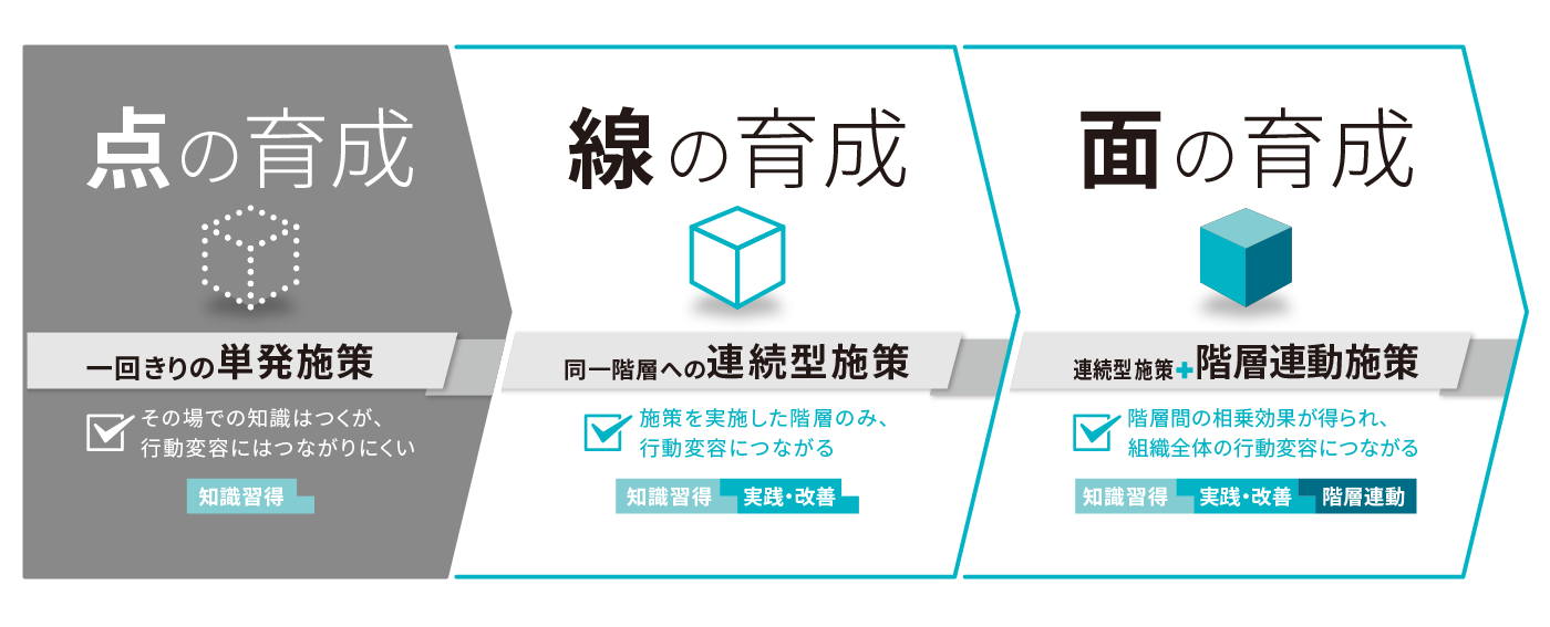 自社の人材育成施策をテーマにダイアローグを実施　「“面”での育成」できていますか？｜「HRD Learning Day 2018 Winter」を開催！_5