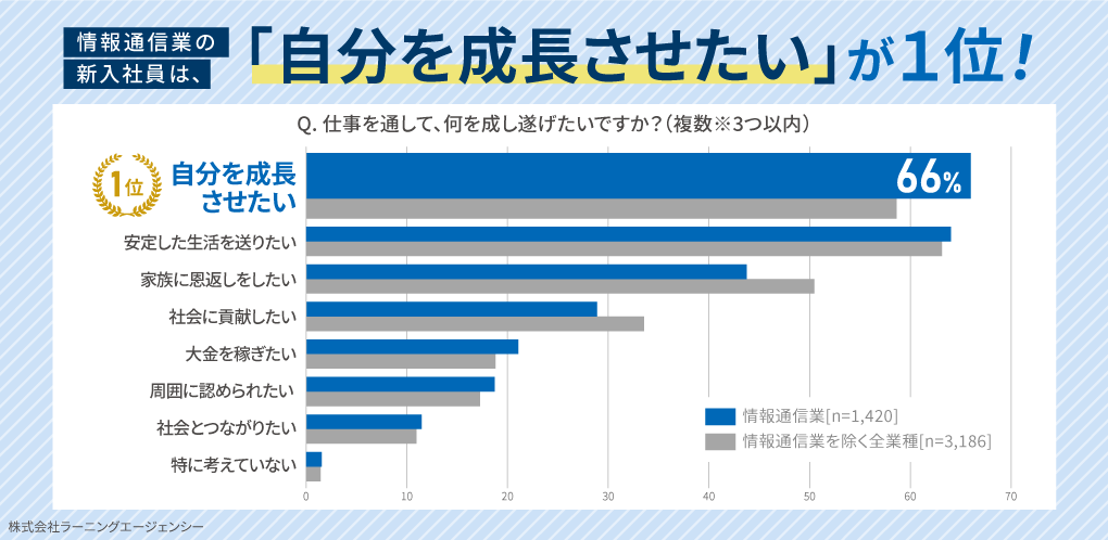 (調査結果の概要) 