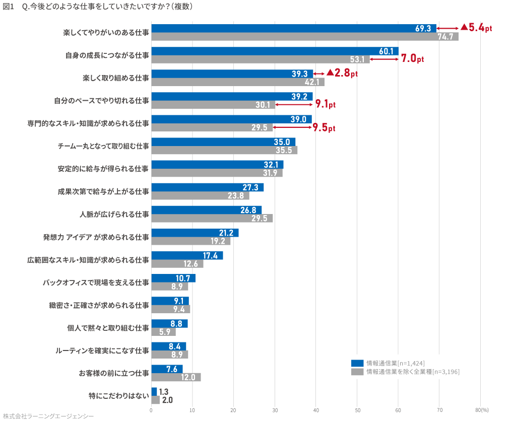 (図1) 