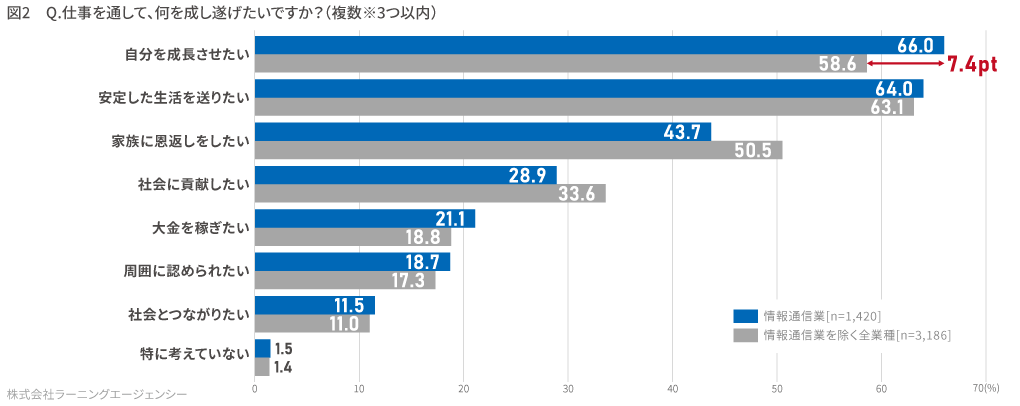 (図2) 