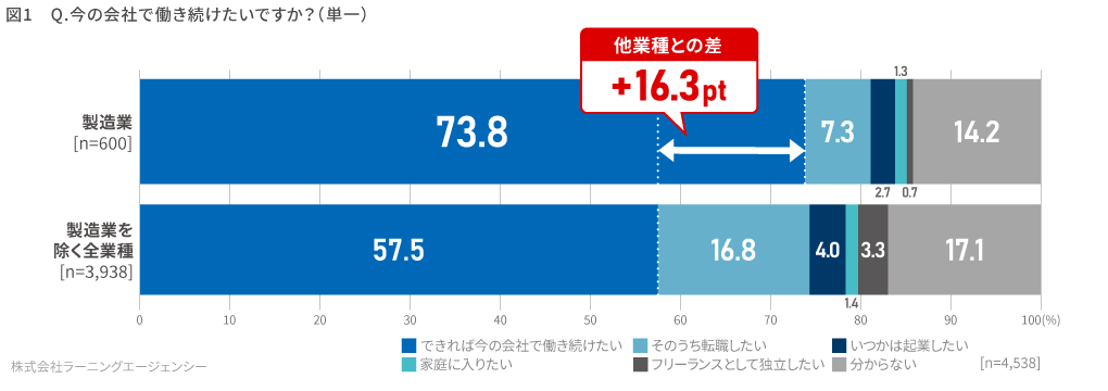 (図1) 