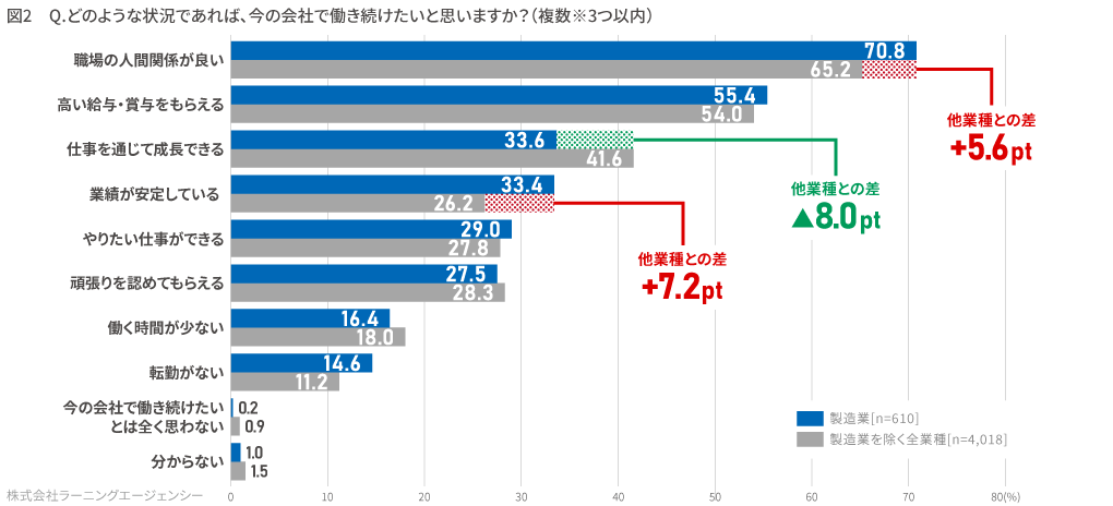 (図2) 