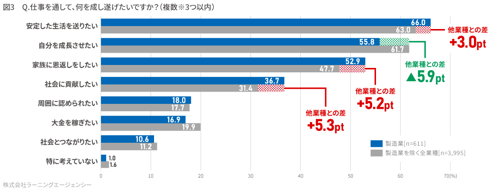 (図3) 