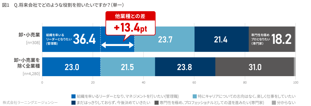 (図1) 