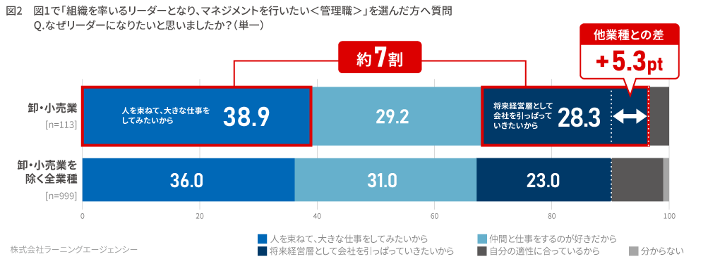 (図2) 