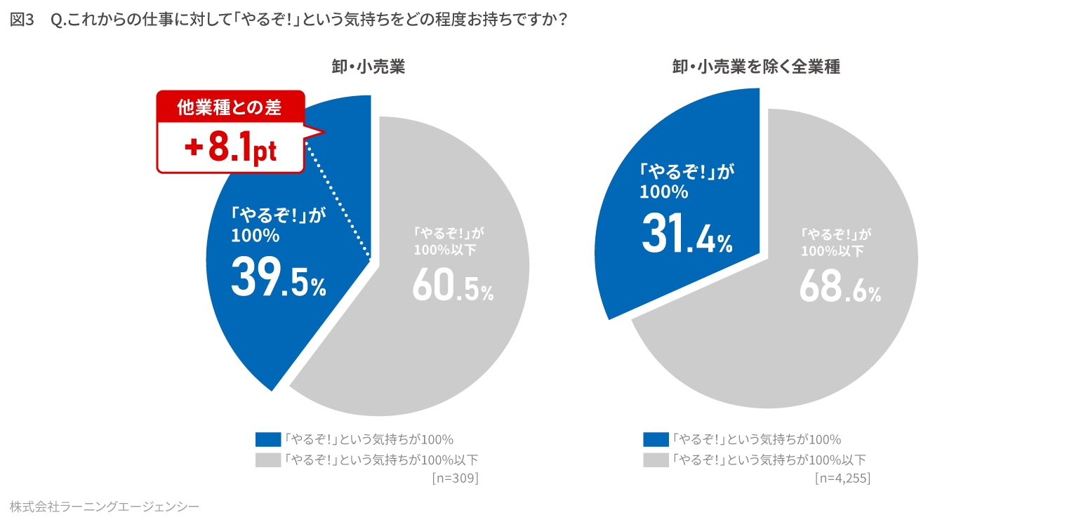 (図3) 