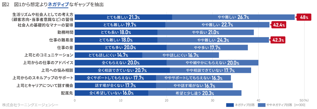 (図1) 