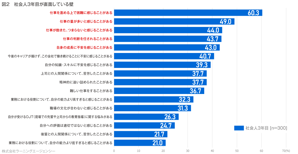 (図2) 