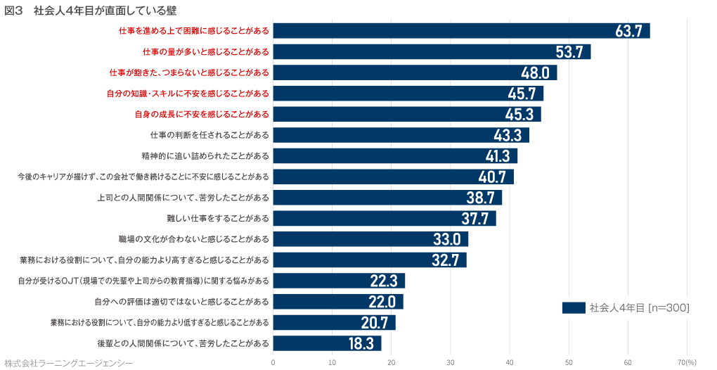 (図3) 