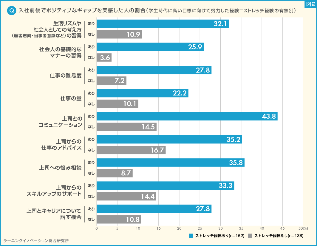 (図2) 