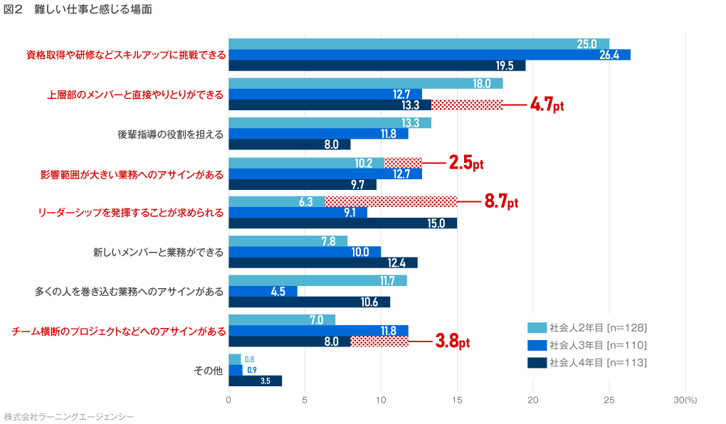 (図2) 