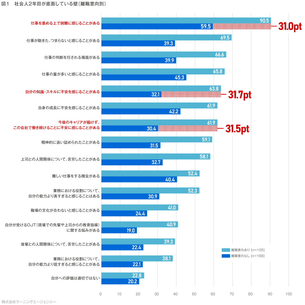 (図1)