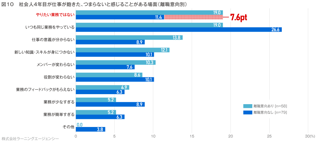 (図3) 