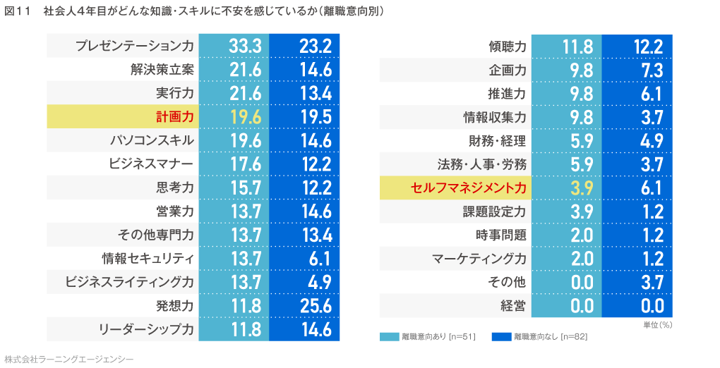 (図3) 