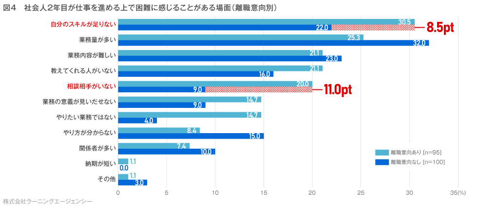 (図3)
