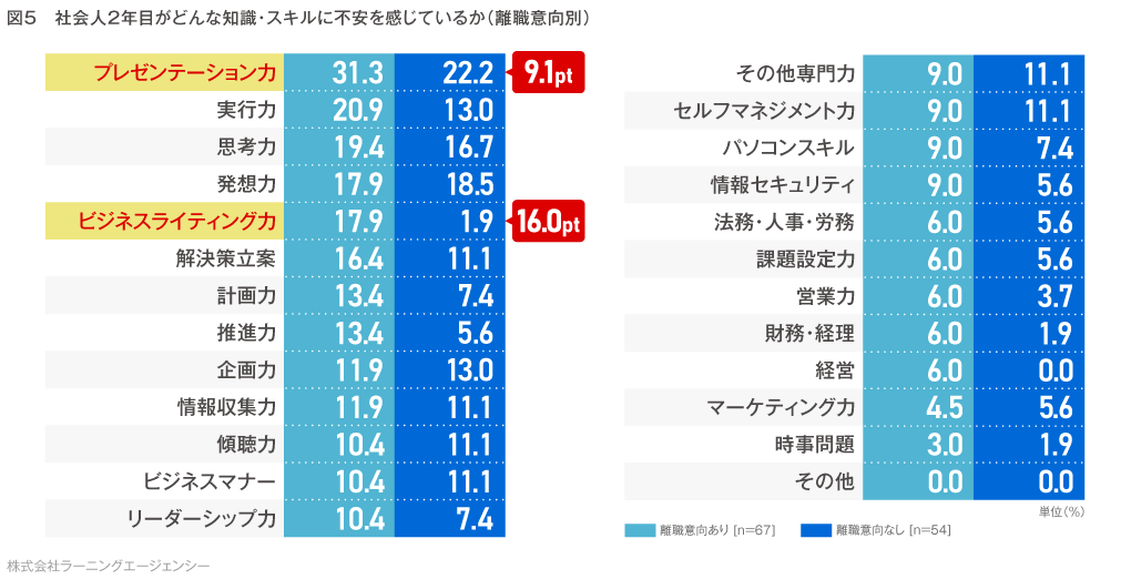 (図3)