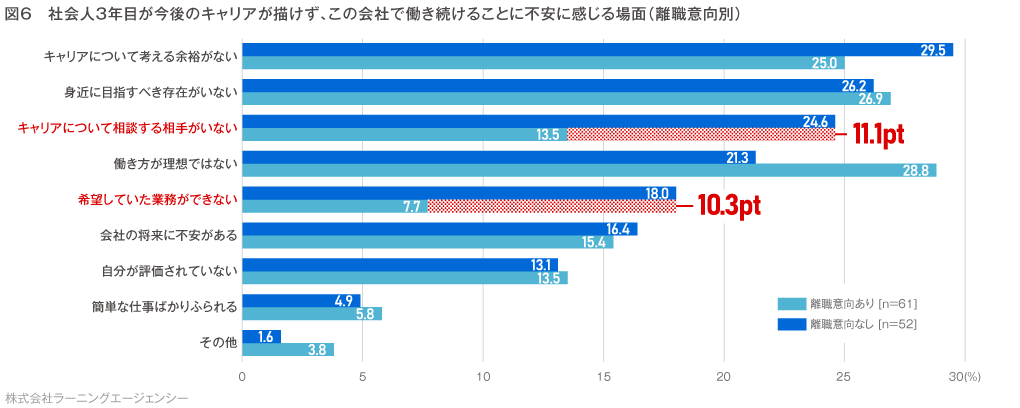 (図3) 