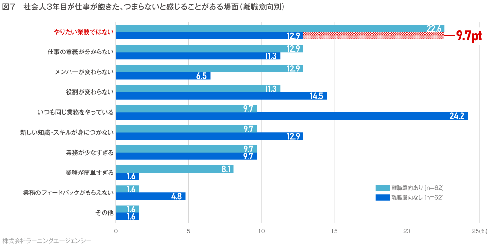 (図3) 