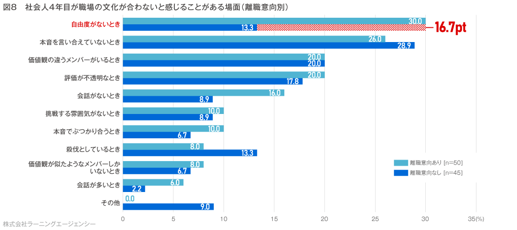 (図3) 