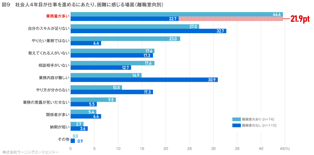 (図3) 