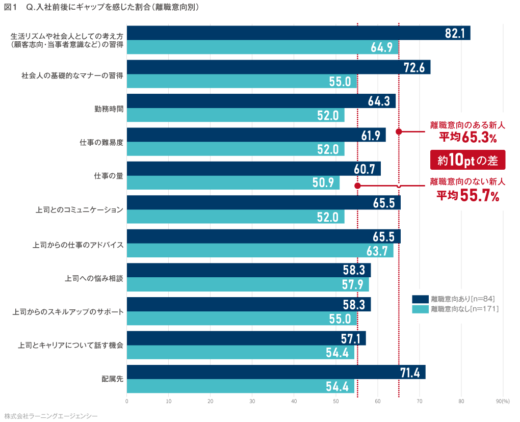 (図1) 