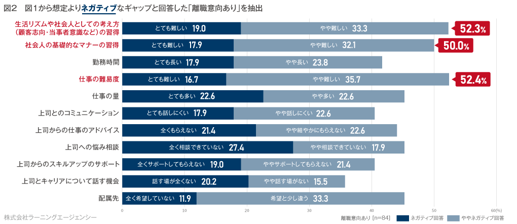 (図2)