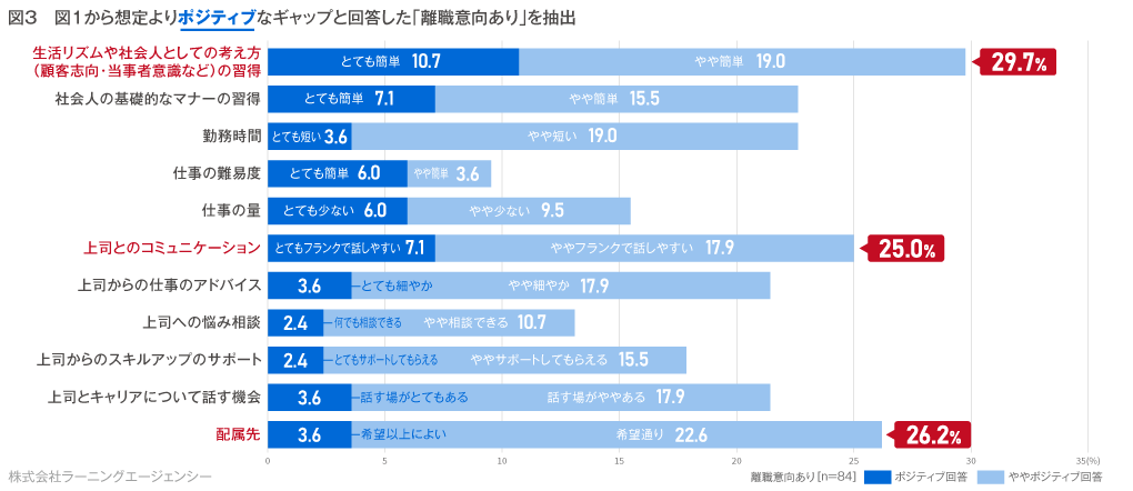 (図3)