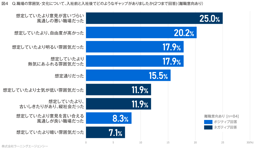 (図4)