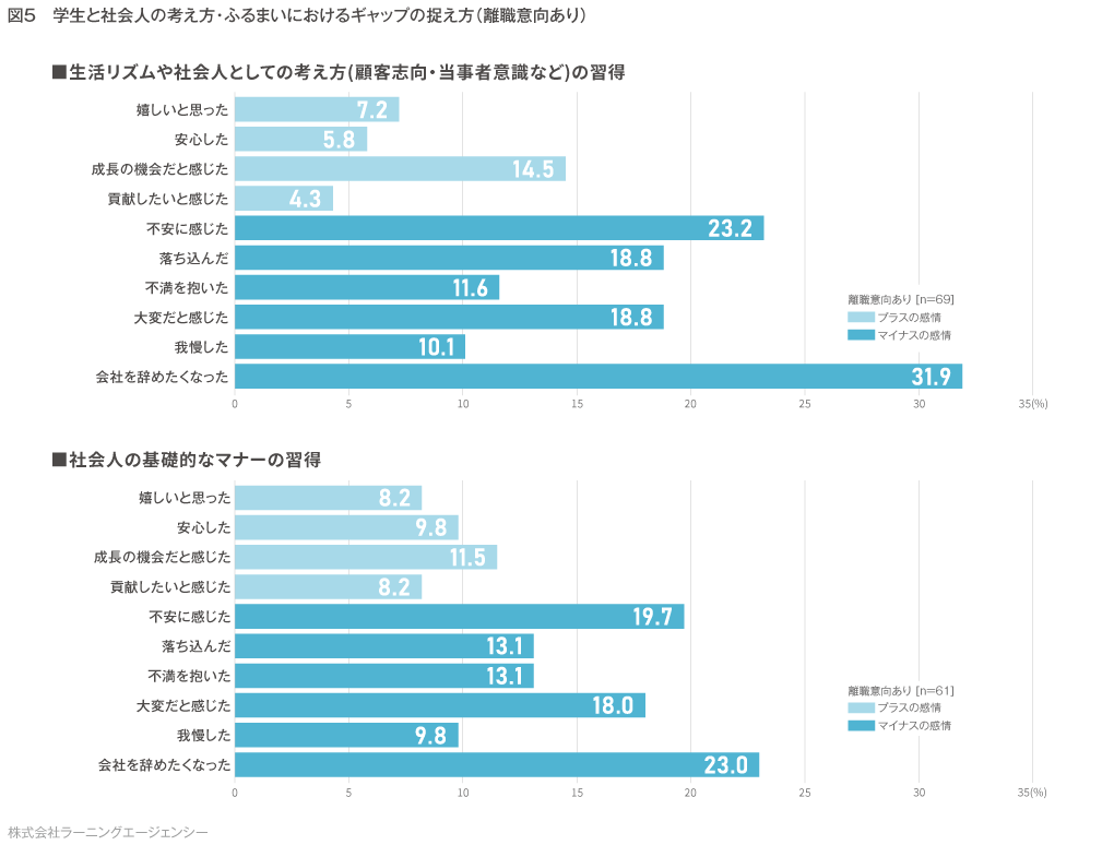 (図5)