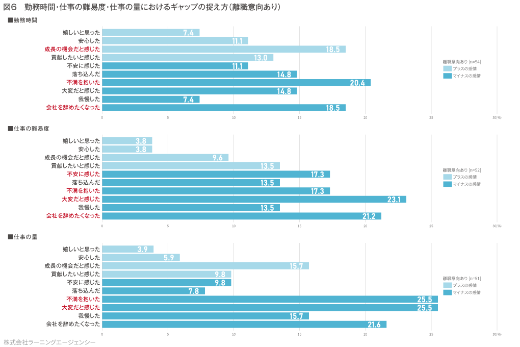 (図6)