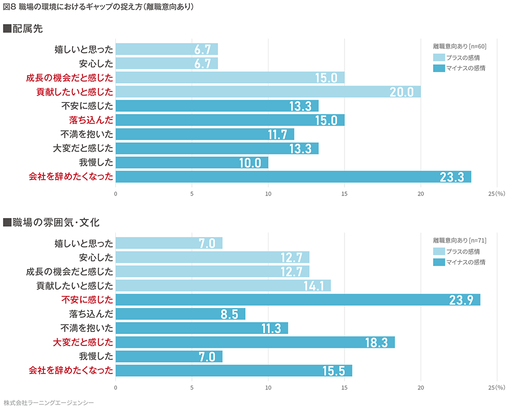 (図8)