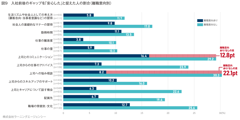 (図9)