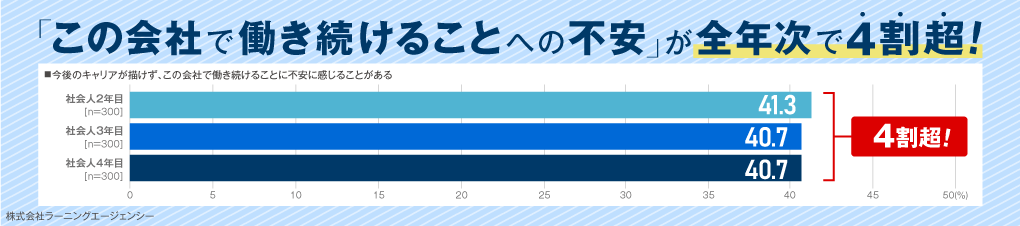 (図1) 