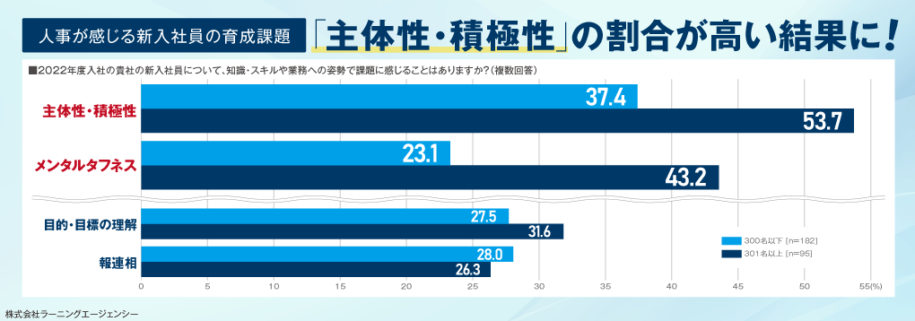 (図1) 