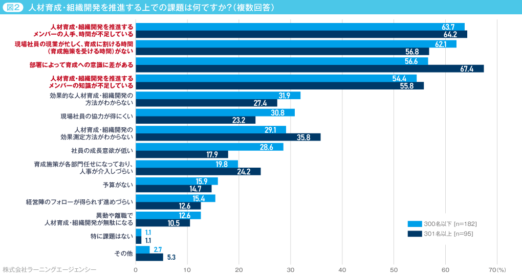 (図2) 