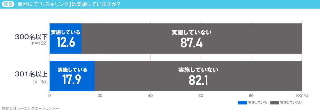 (図5)