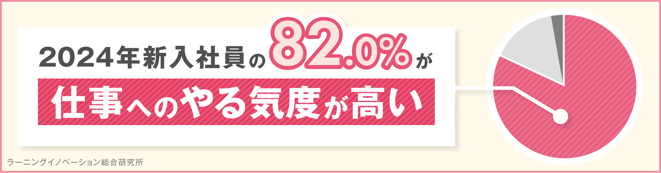 アフターコロナ第1世代・新入社員意識調査（2024年 速報値版）2024年入社の8割超がやる気度が“高い”、理想の上司は「間違いを指摘してくれる」｜調査・研究_2