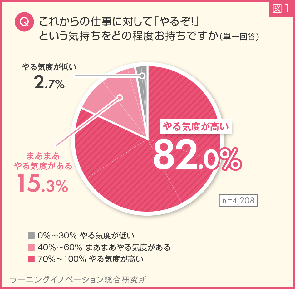 (図1) 