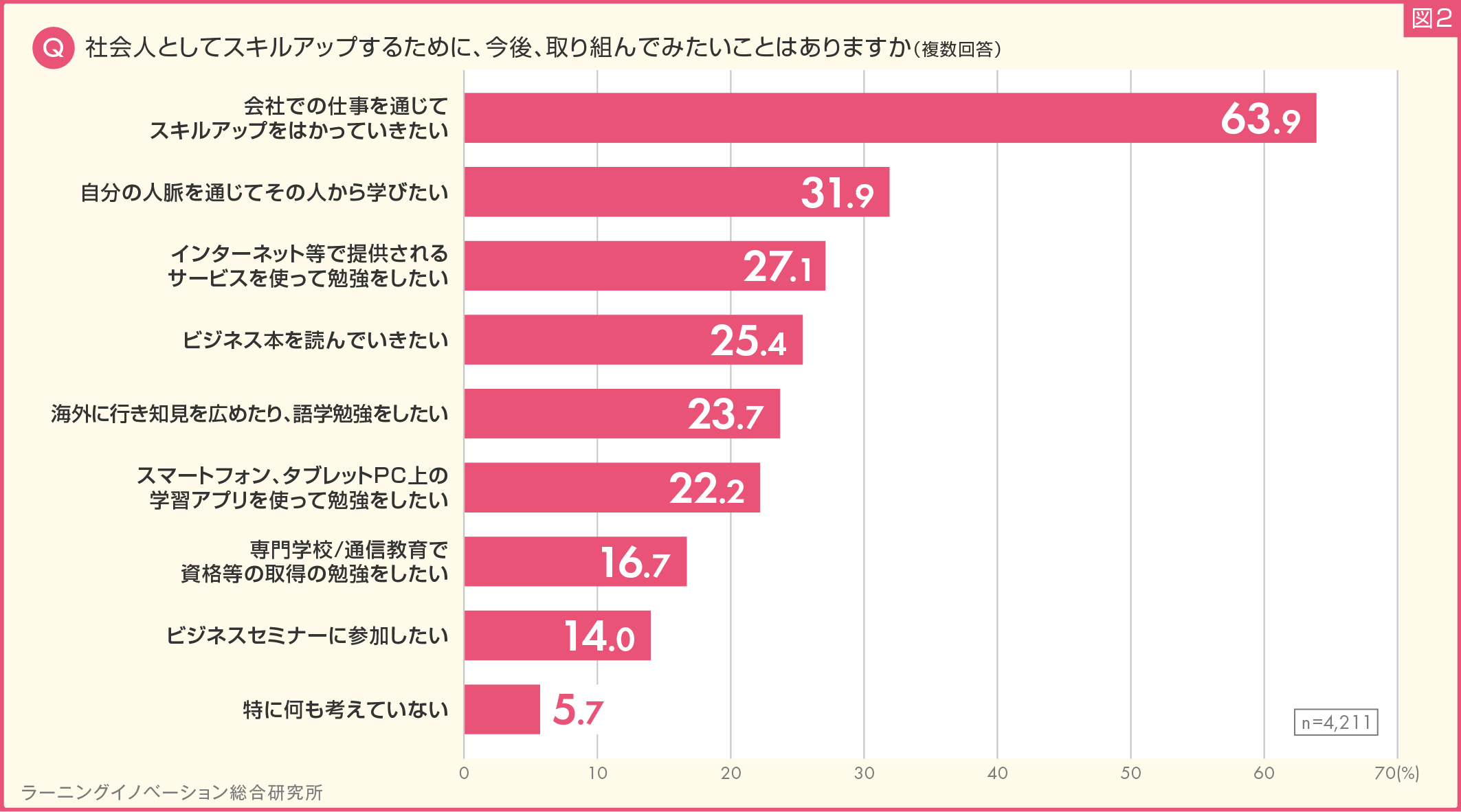 (図2) 