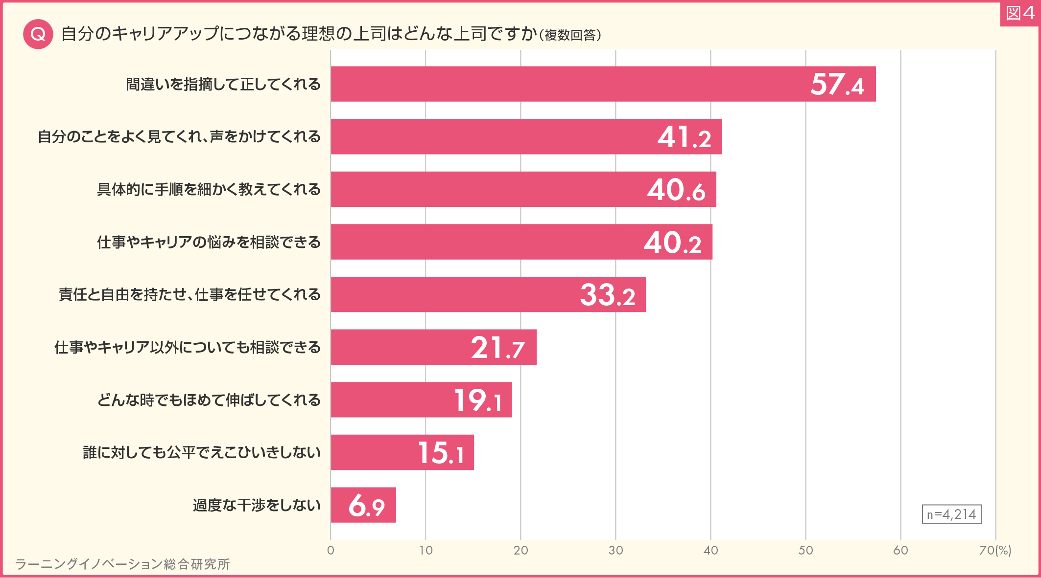 (図4) 