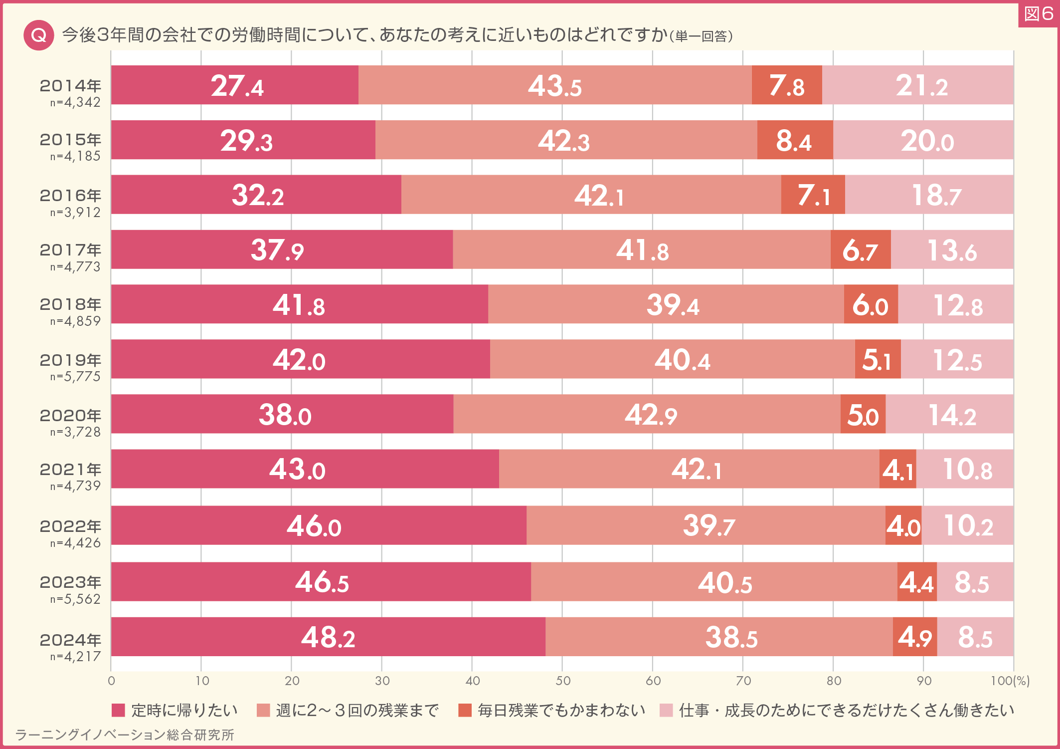 (図6)