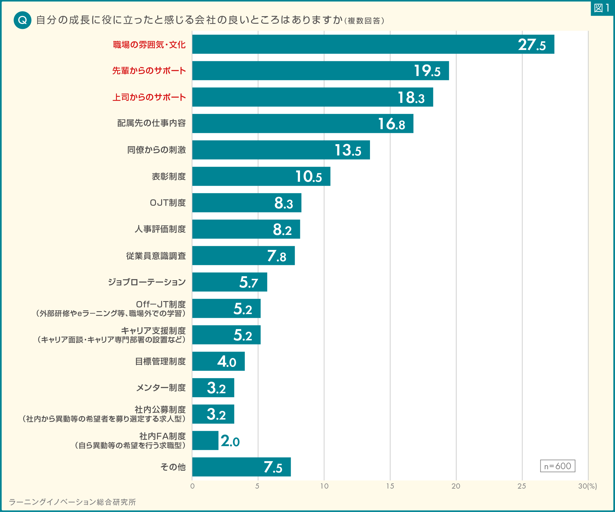 (図1) 