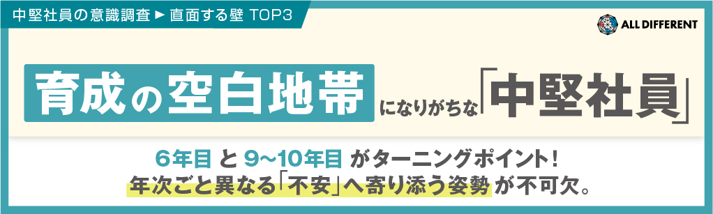 調査・研究