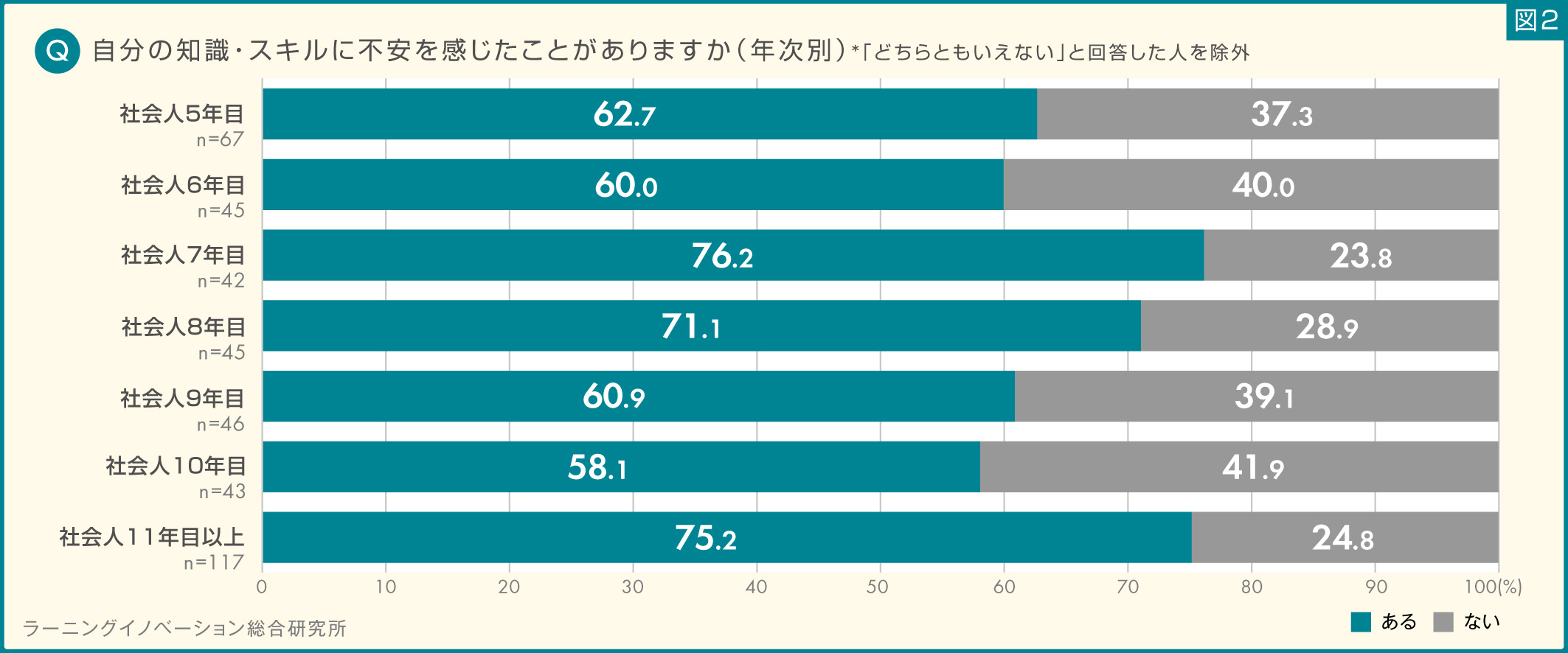 (図2) 